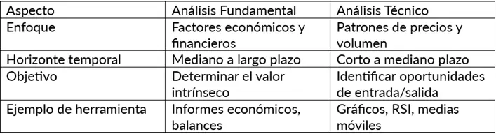 Introduccion al Analisis Fundamental
