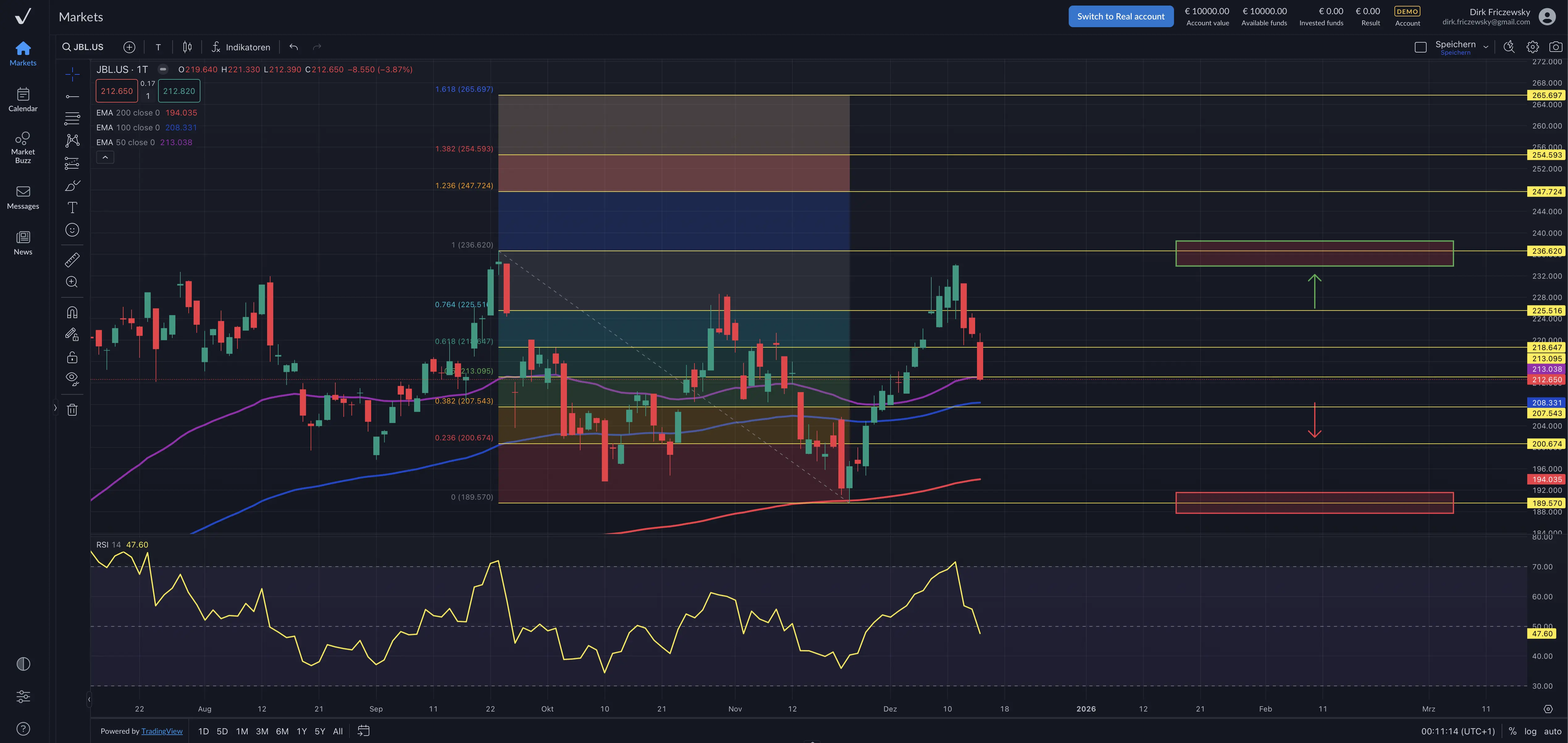 Jabil – Profiteur von KI, Robotik, Automatisierung & Co