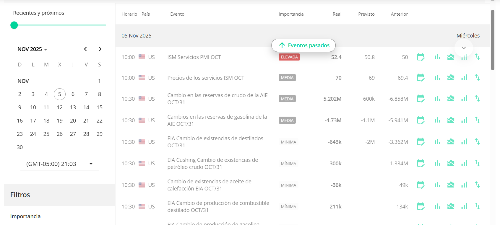 Guía para Principiantes sobre el Day Trading en Forex