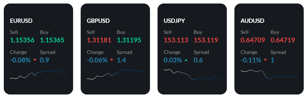Los mejores pares de divisas Forex: como operarlos
