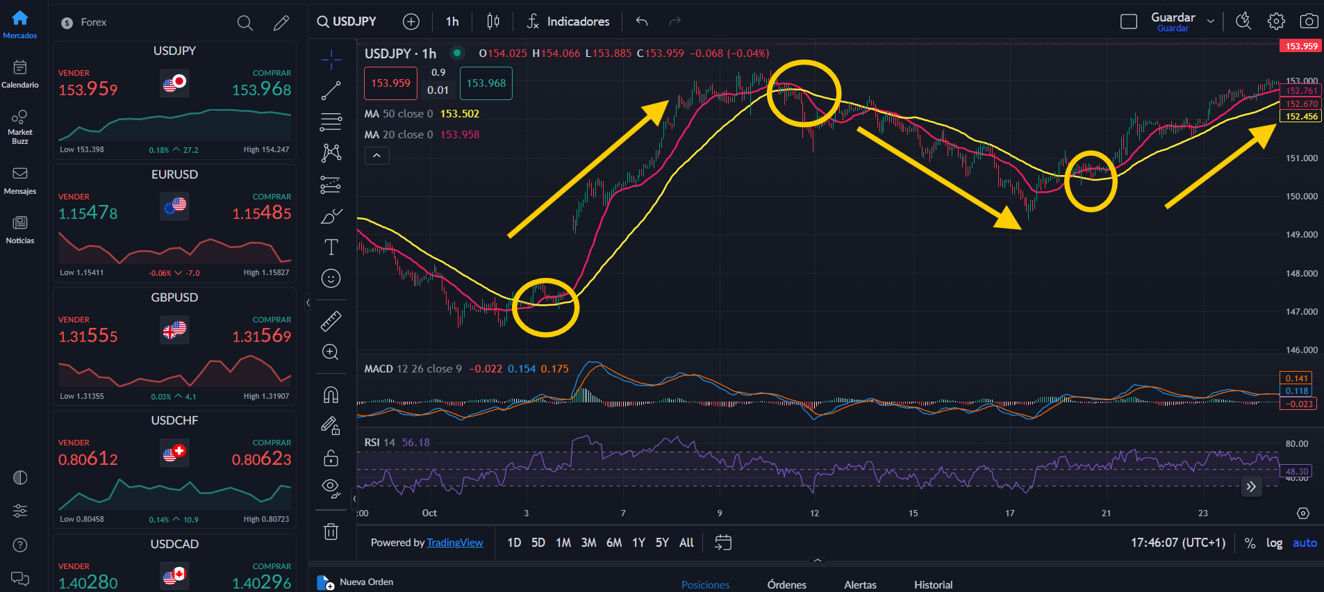 Los mejores pares de divisas Forex: como operarlos