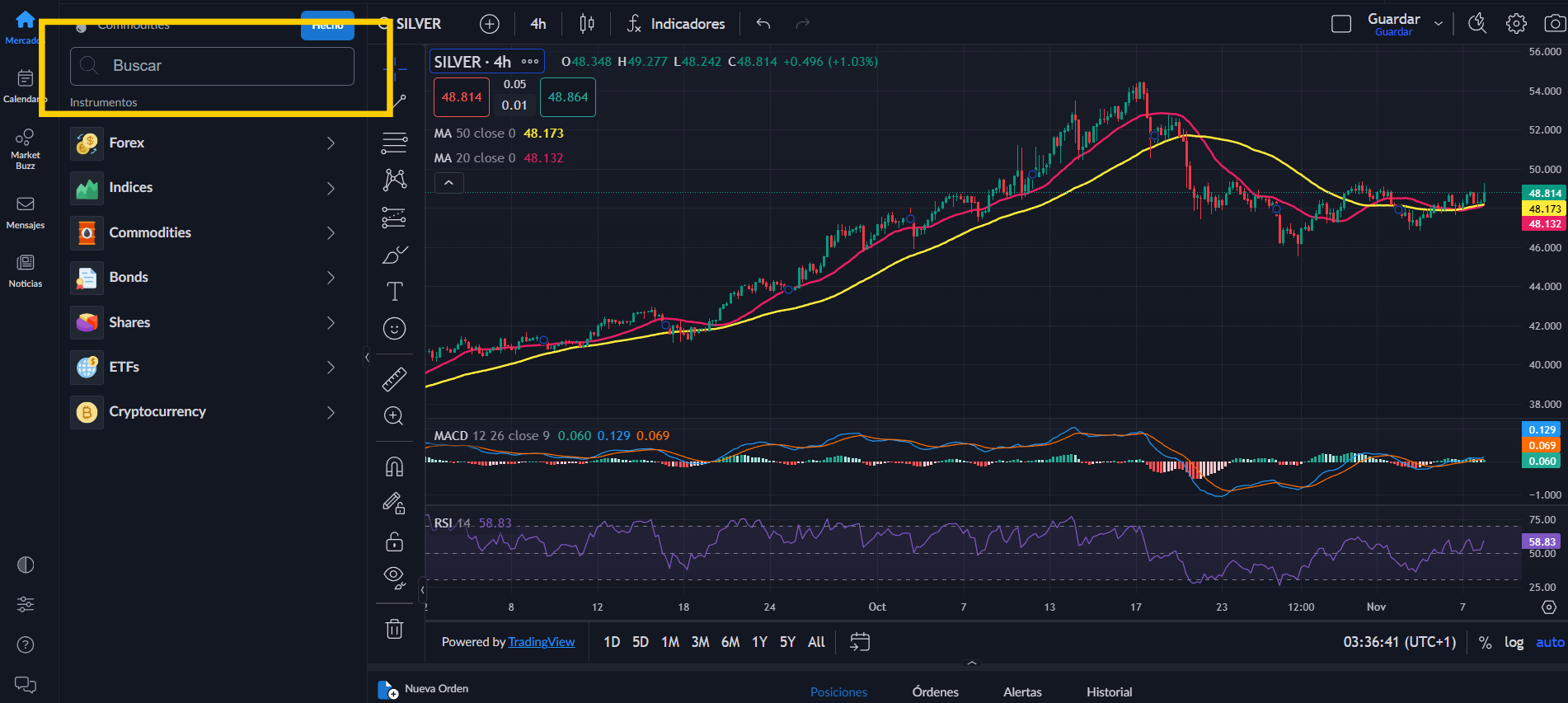 Trading de Plata en CFDs : spot y futuros
