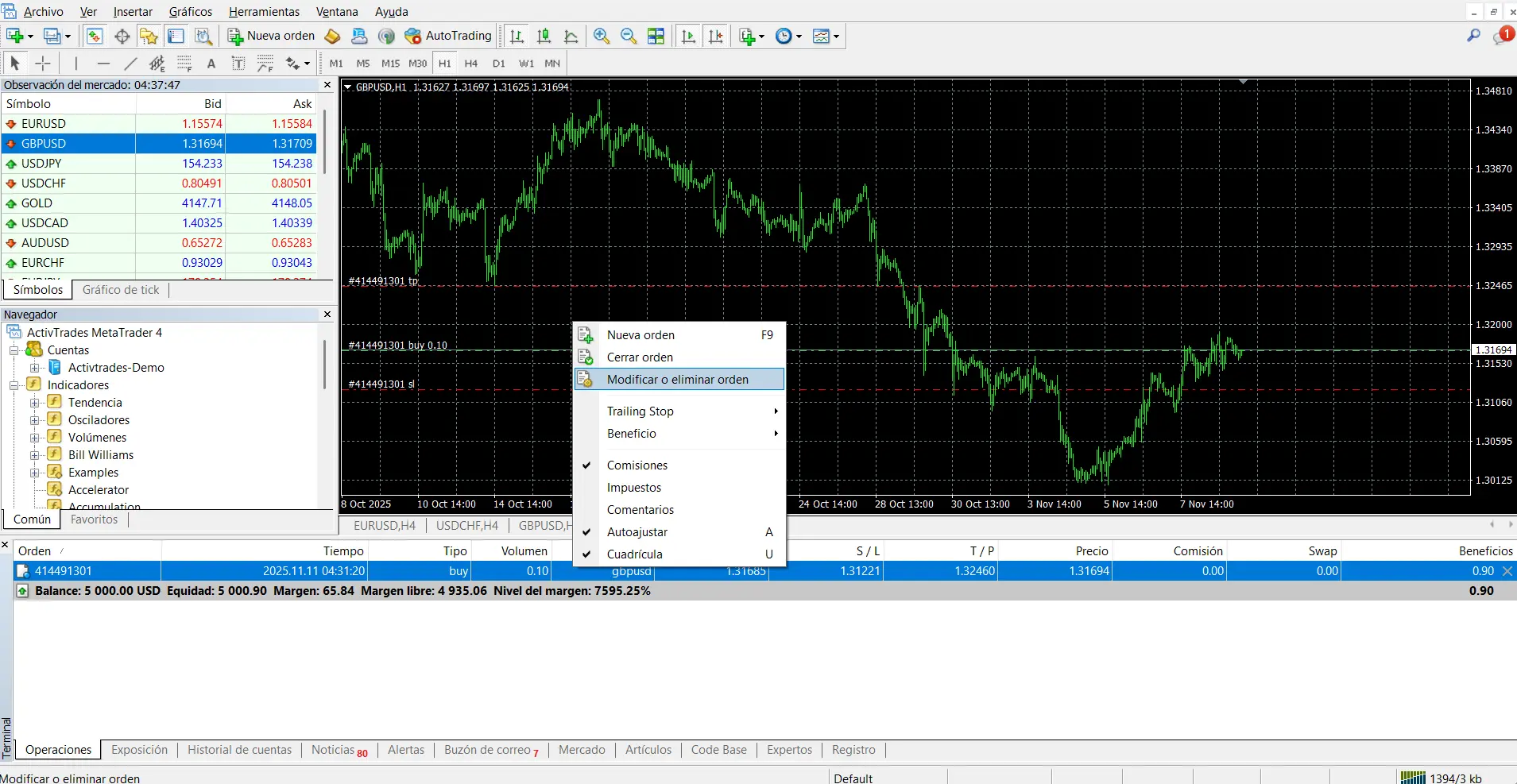 Aprende a Usar MetaTrader 4 con ActivTrades