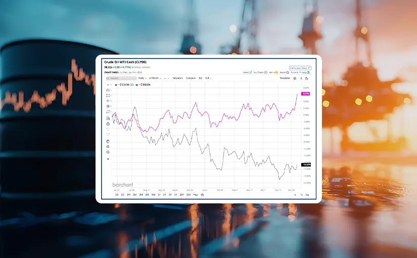 Markets React to US Action in Venezuela: Energy Sector Signals