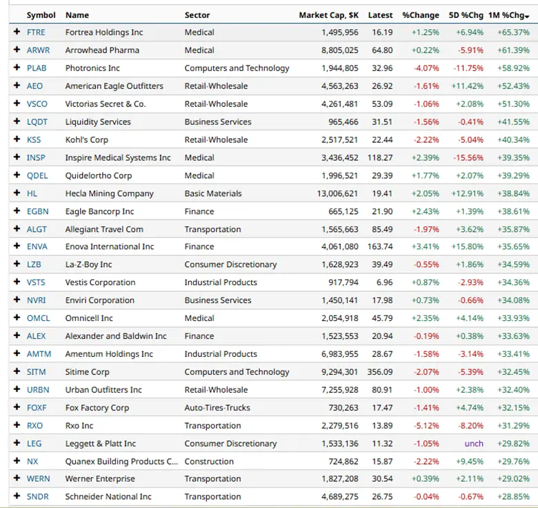 Market Outlook 2026: Stock Selection Beyond the S&P 500