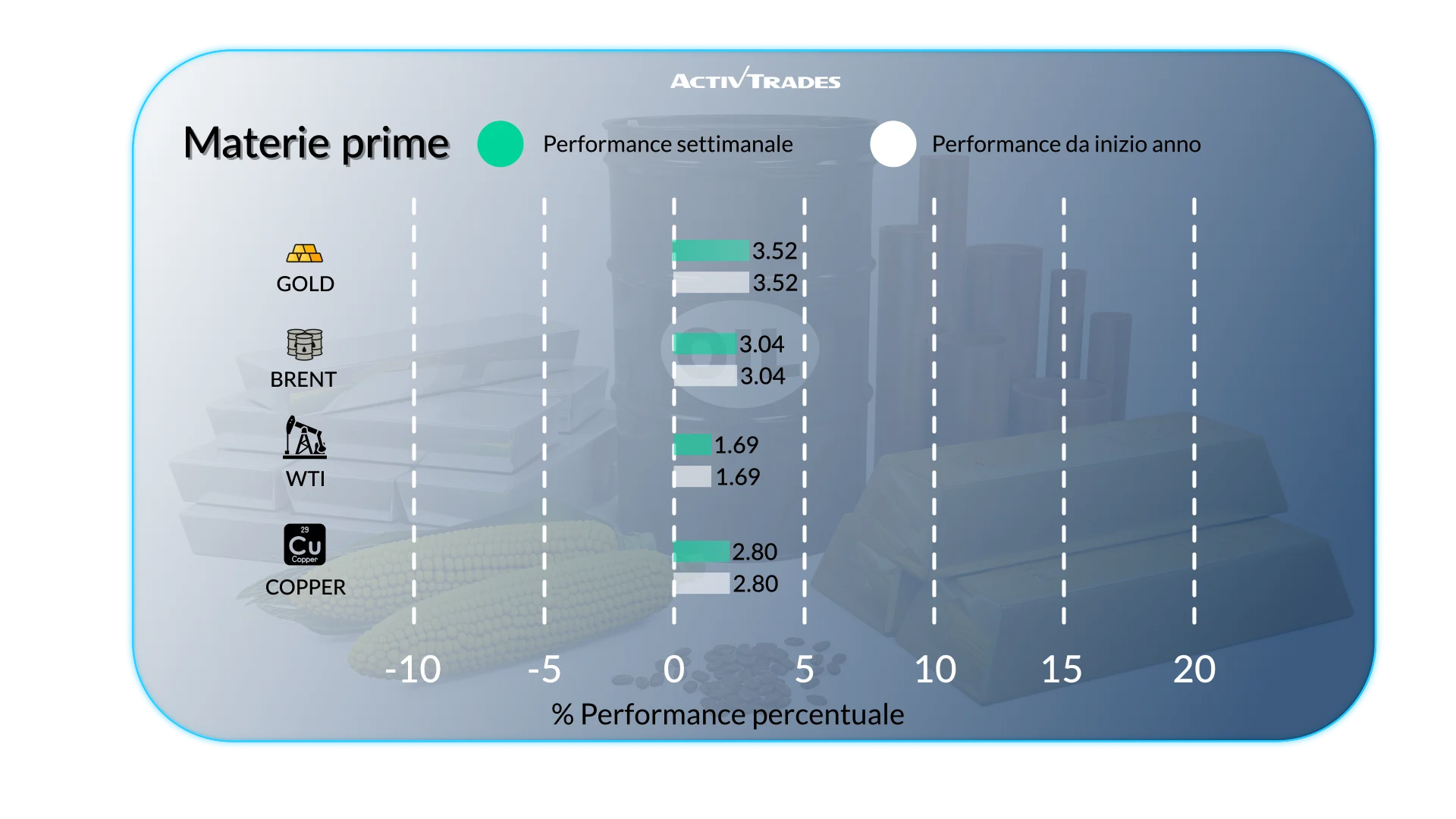 Scenario settimanale: record di mercato e tensioni geopolitiche