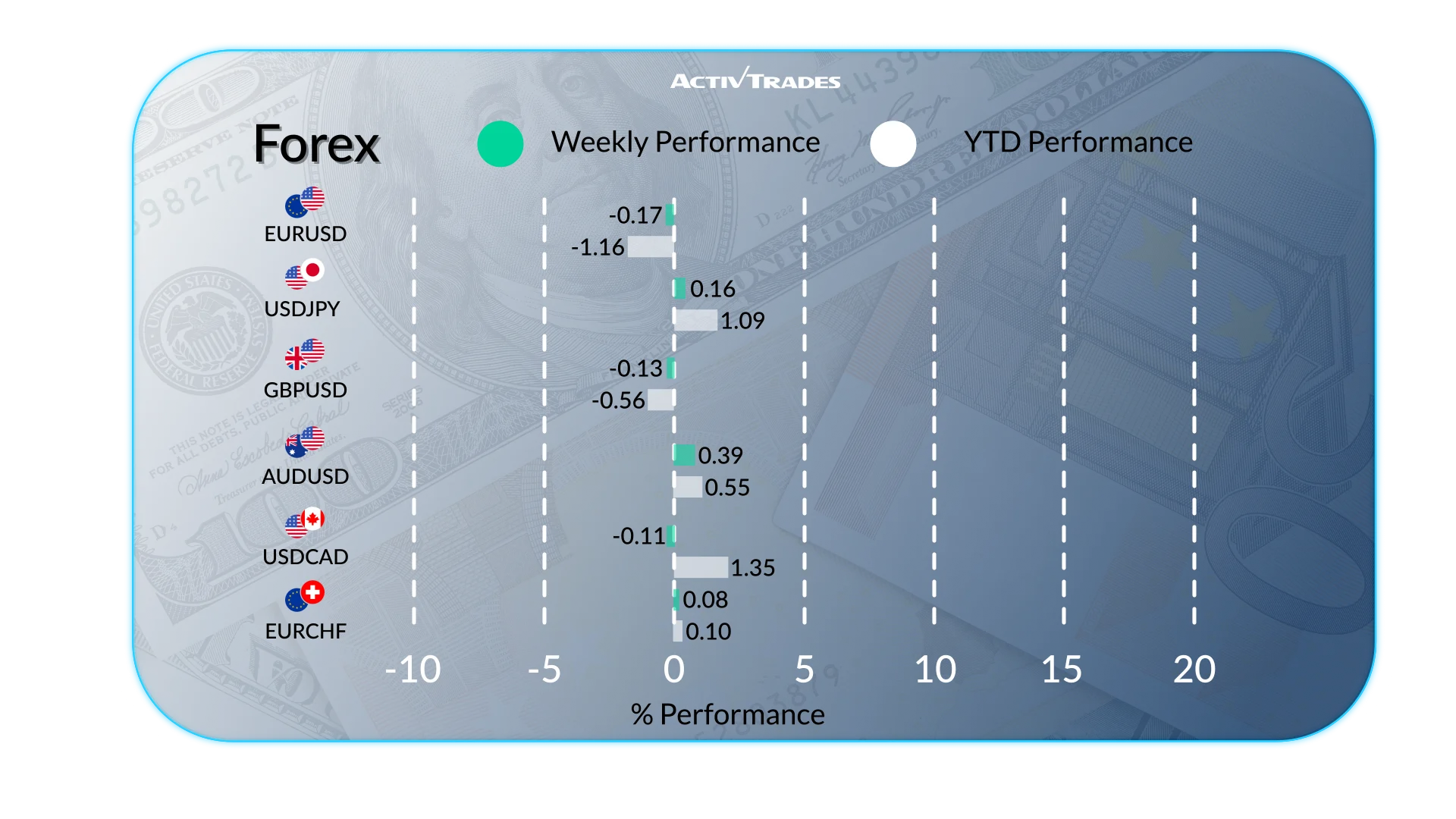 Global Markets Weekly Outlook: Rates, Growth and Key Events