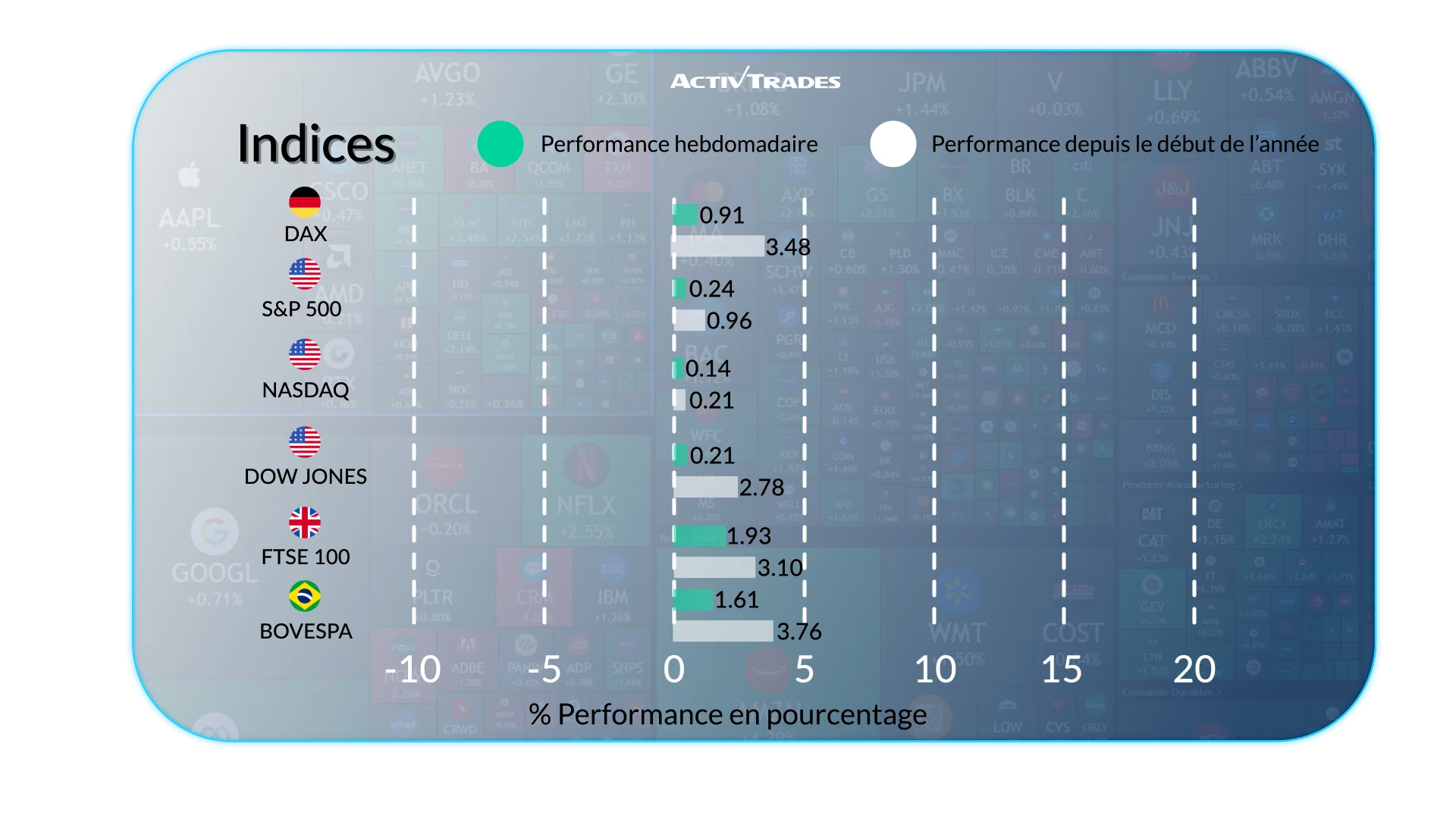 Perspectives hebdomadaires des marchés : taux et croissance