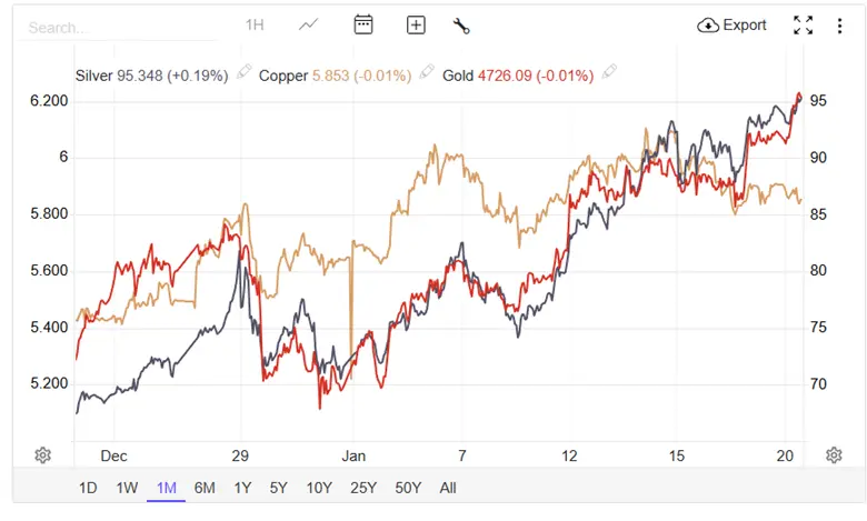 Geopolitics Take Over as Markets Turn Risk-Off