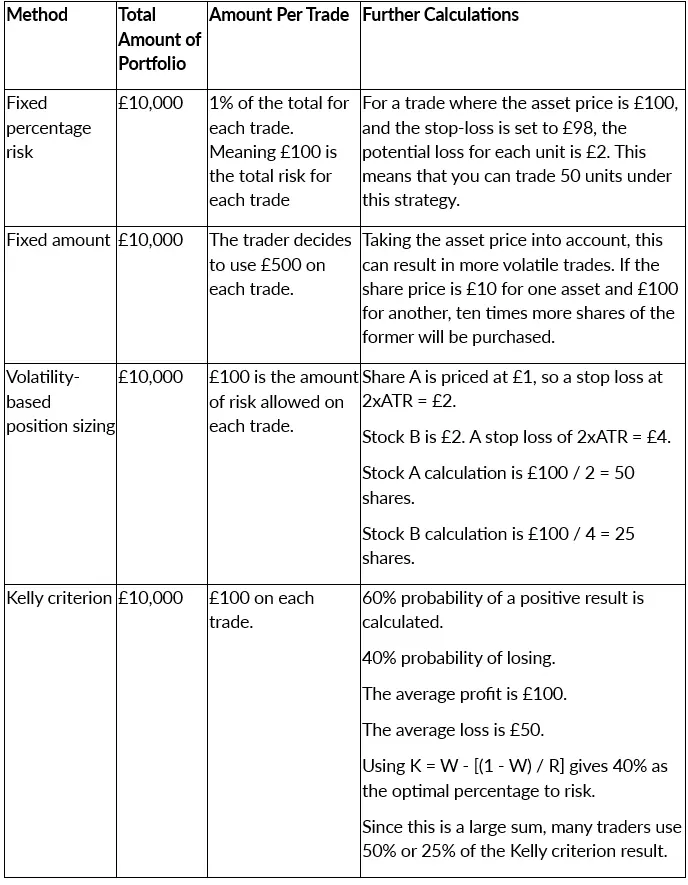 What Is Position Sizing in Trading?