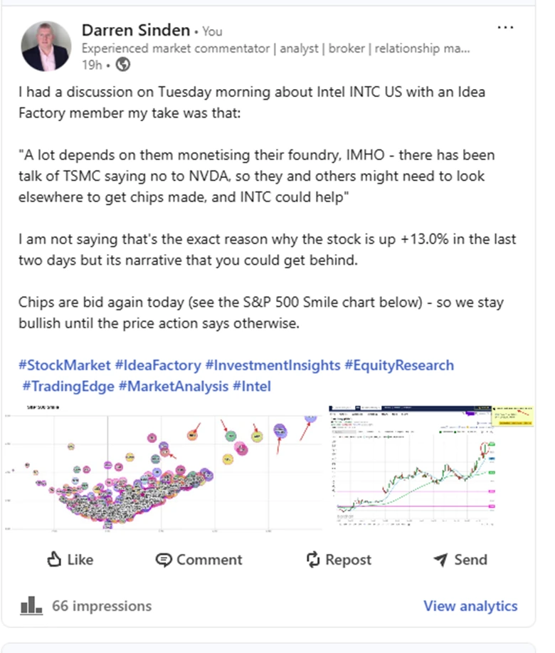 Listening to the Market: Signals, Trends and High-Probability Trades