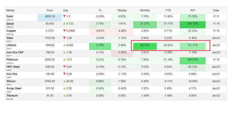 Listening to the Market: Signals, Trends and High-Probability Trades