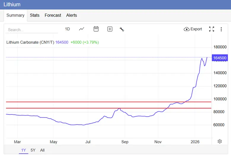 Listening to the Market: Signals, Trends and High-Probability Trades