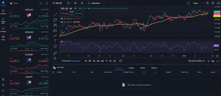 Mejor Software de Trading Forex para Principiantes