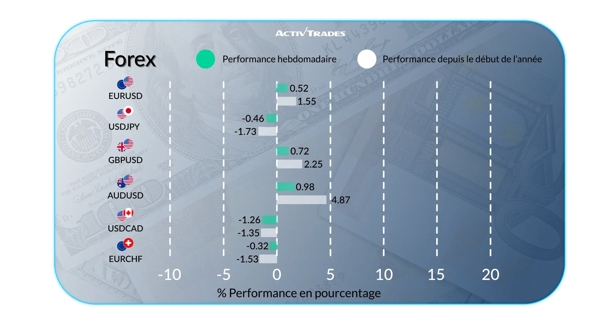 Perspectives hebdomadaires : banques centrales et marchés mondiaux
