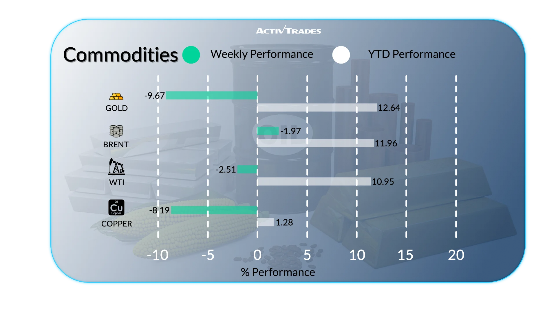 Global Markets Weekly Outlook: Jobs, Rates & Key Movers
