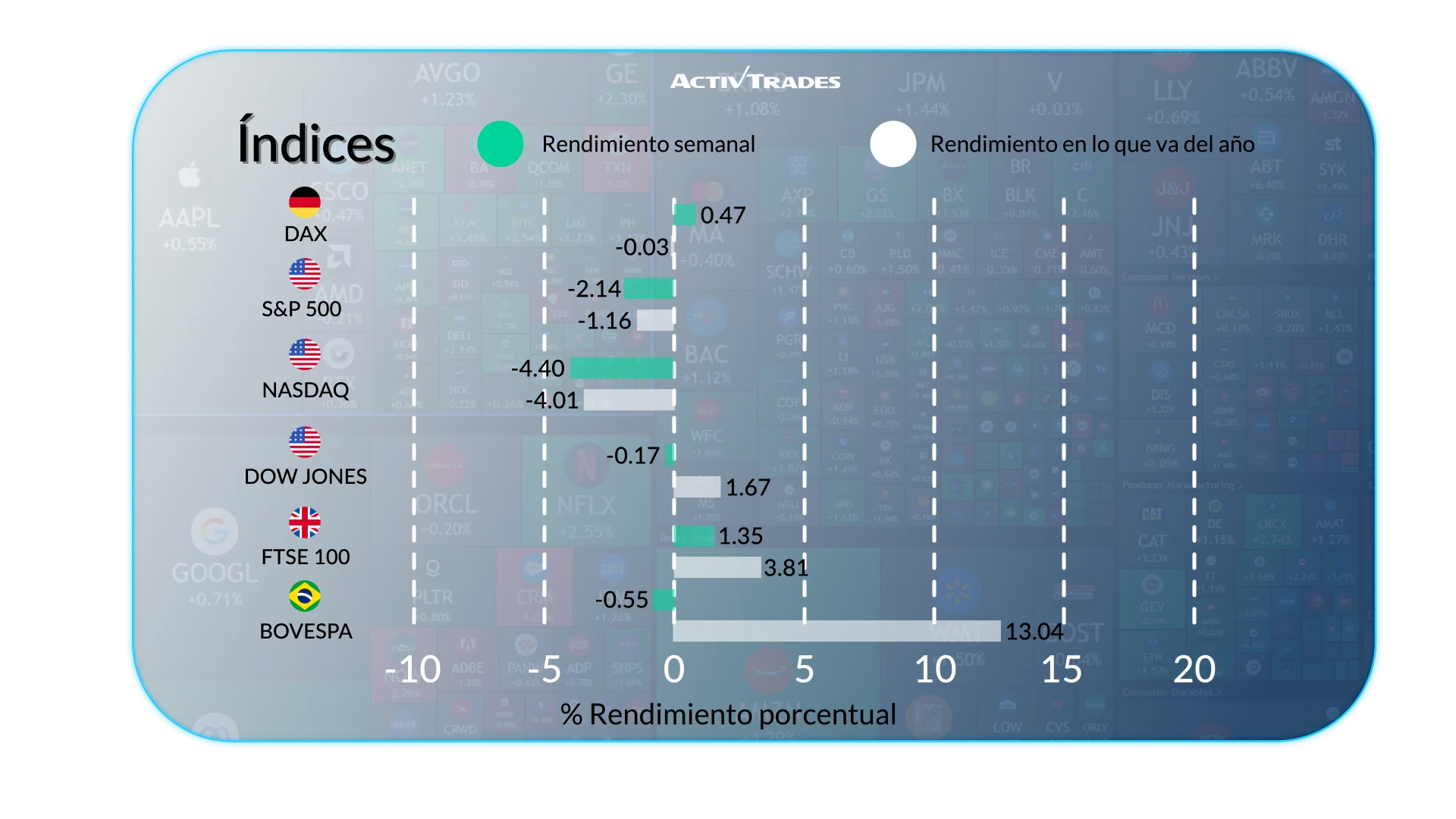 Perspectiva Semanal de Mercados: Empleo, Tipos y Movimientos