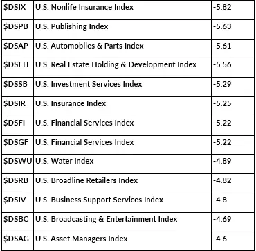 Is AI Disrupting the Software Sector?