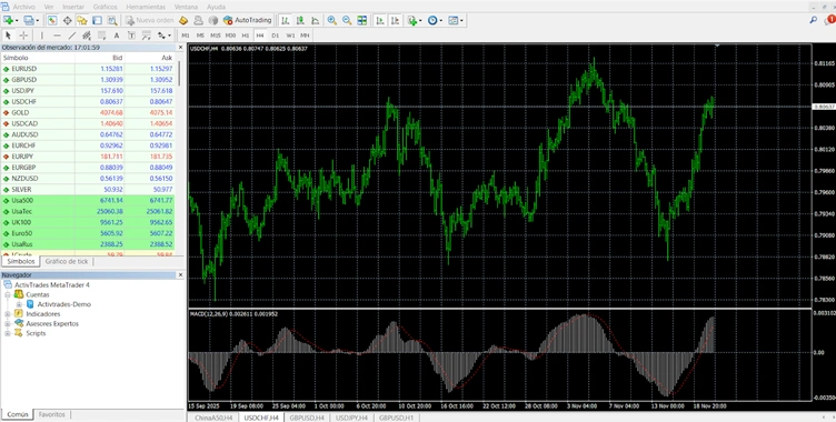 Mejor Plataforma de Trading Online para 2026
