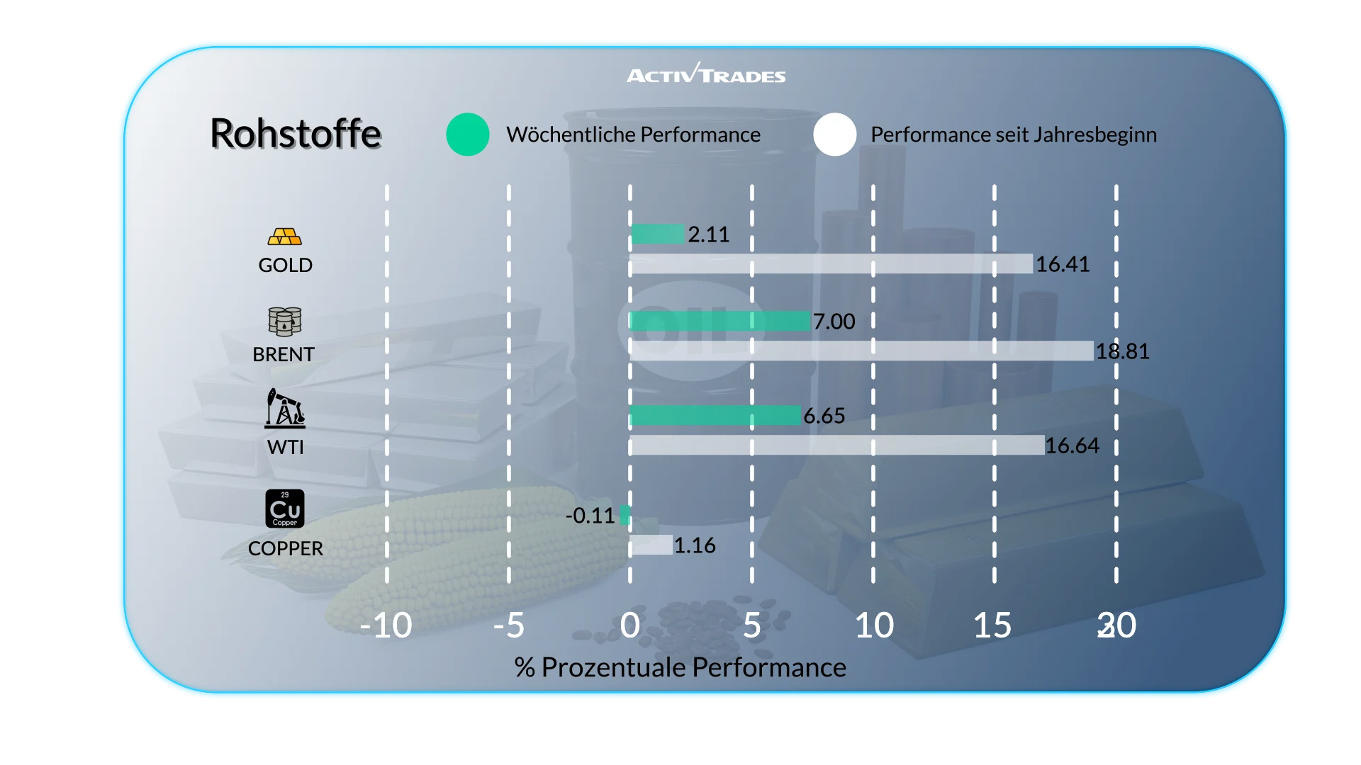 WTI-Ölpreise nahe Sechs-Monats-Hoch wegen Iran-Spannungen
