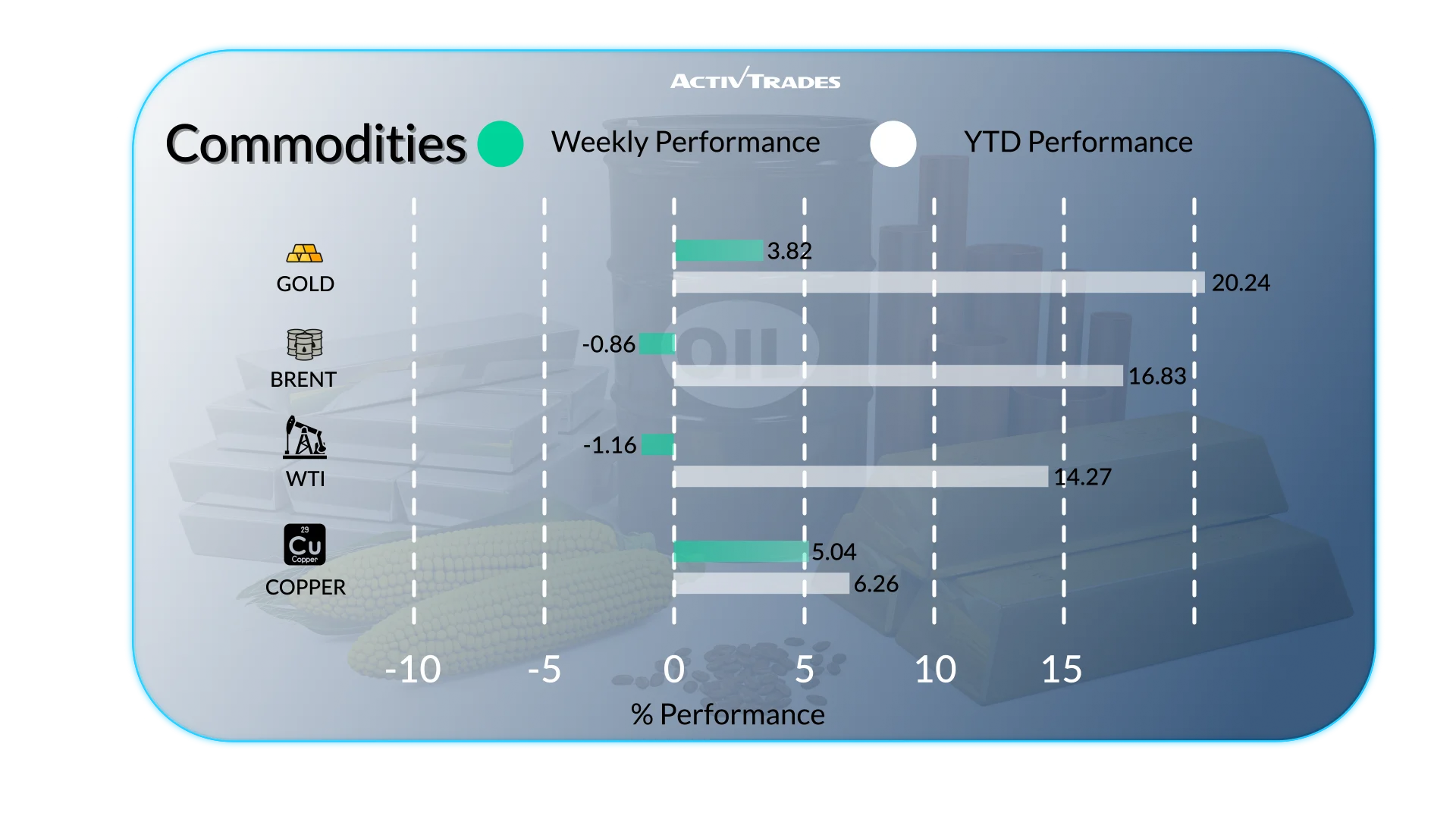 Weekly Outlook: Tariffs, Fed Rate Debate & Global PMI Data