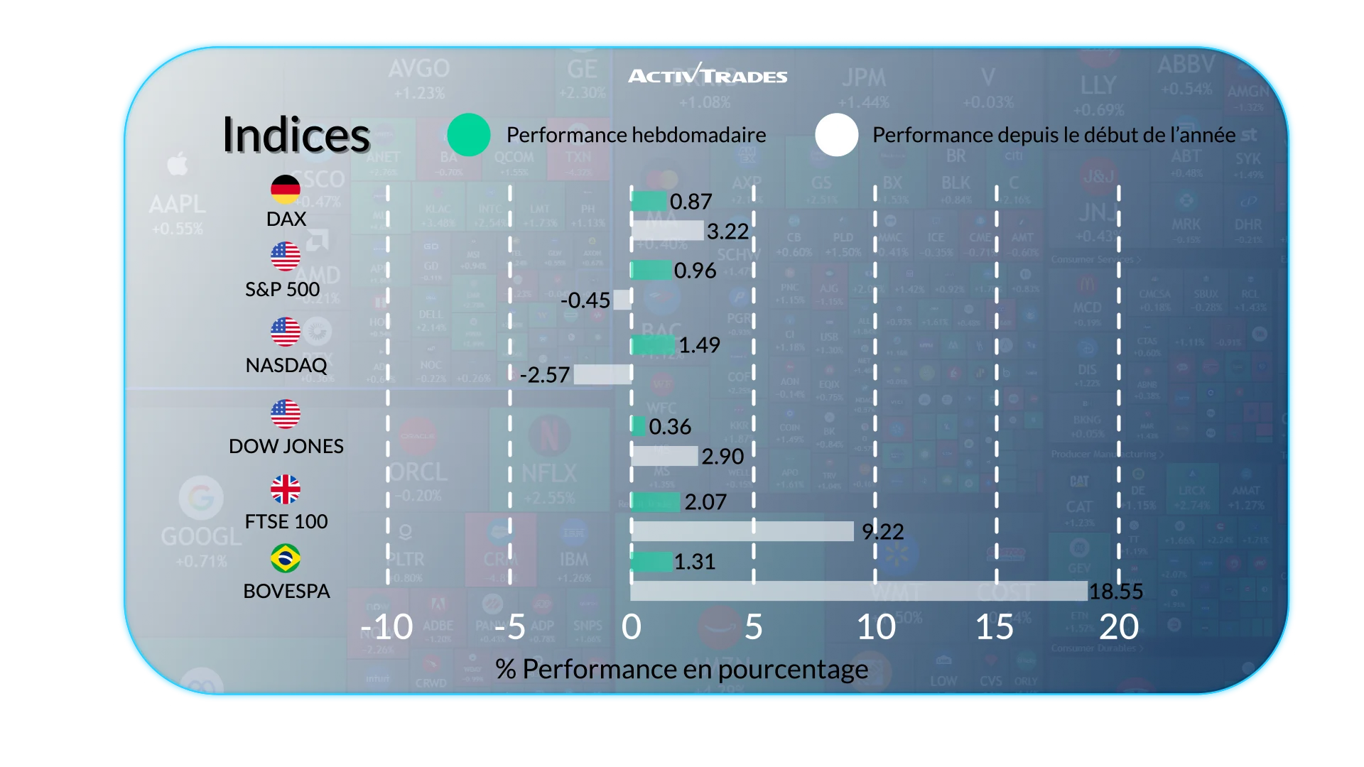 Perspectives Hebdo : Droits de Douane, Fed et PMI
