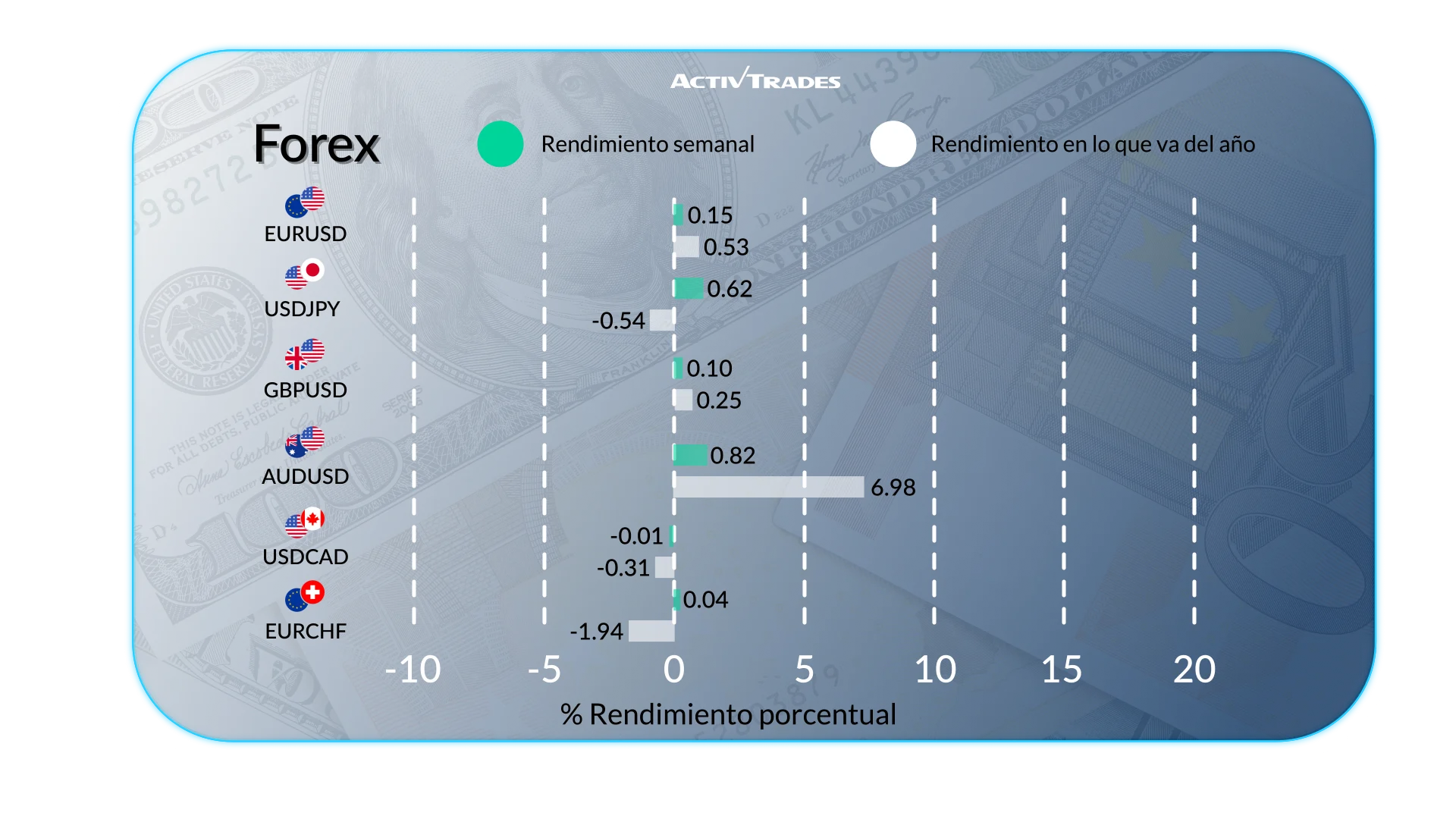 Perspectiva Semanal: Aranceles, Fed y Datos Globales