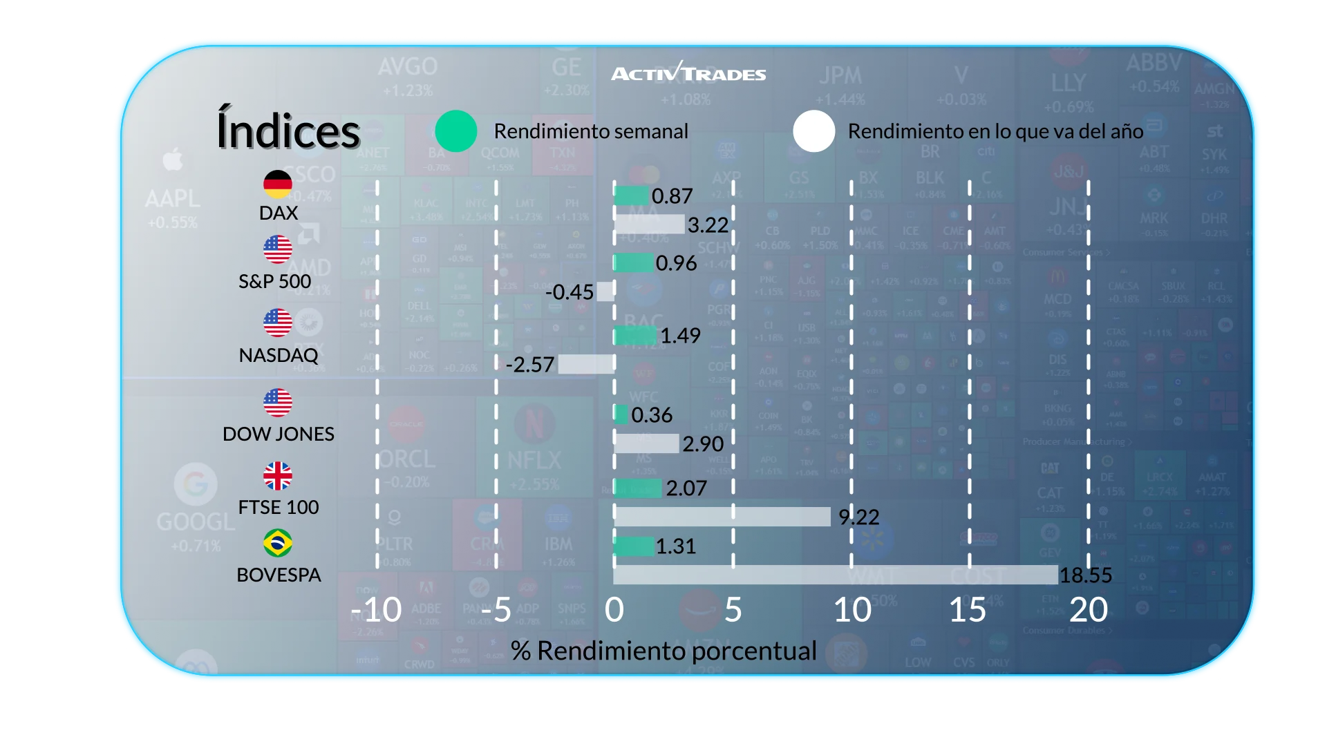 Perspectiva Semanal: Aranceles, Fed y Datos Globales