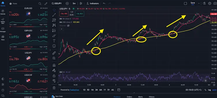 Mejor Estrategia de Day Trading en Forex