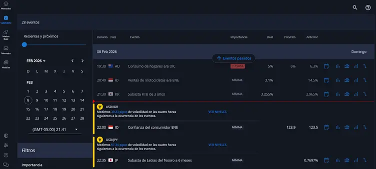 Mejor Estrategia de Day Trading en Forex