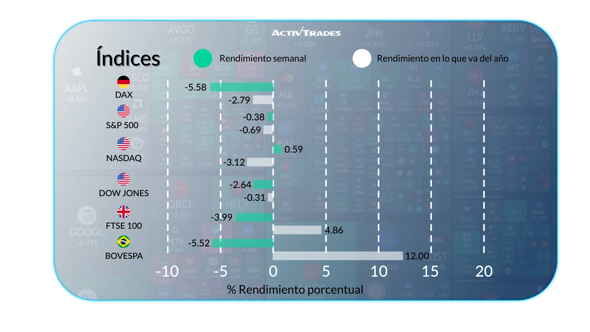 Perspectiva Semanal: Conflicto con Irán y Volatilidad en los Mercados