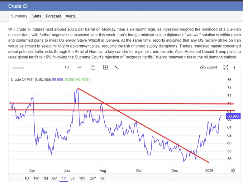 Energy Stocks Surge: Can the Sector Lead the S&P 500?