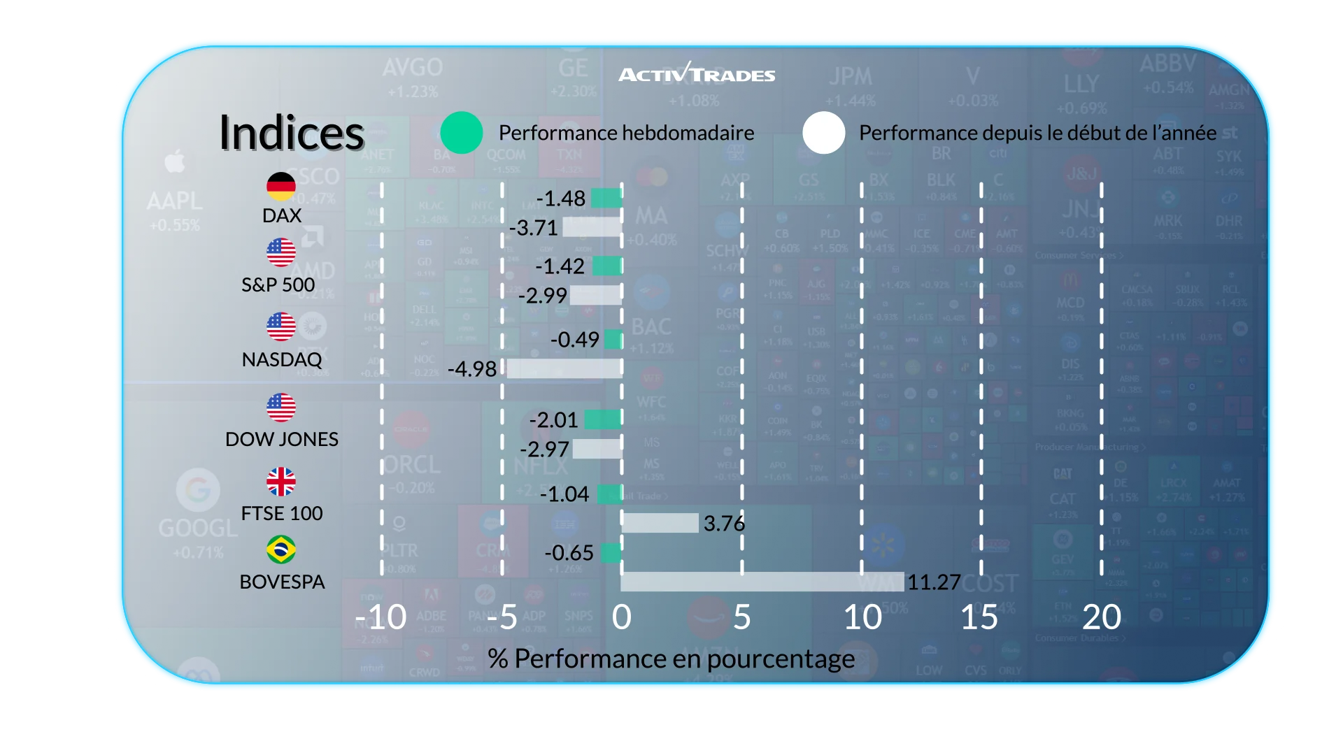 Perspectives Hebdomadaires: Pétrole, Forex et Économie Mondiale