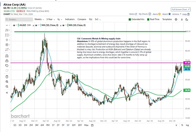 Iran War Impact on Energy, Metals and Global Inflation