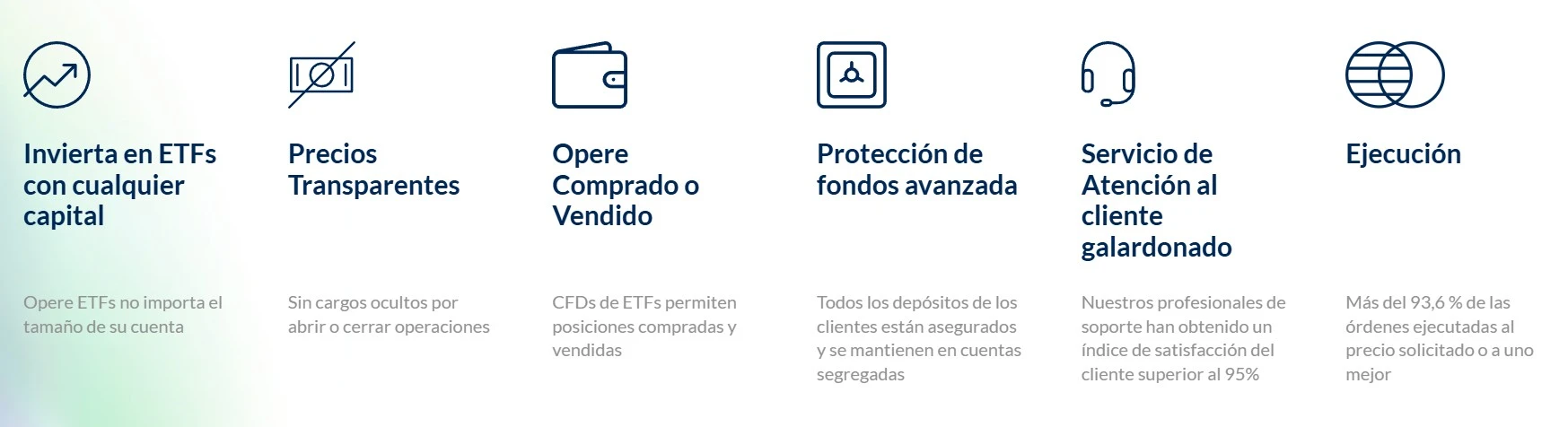 La Mejora Selección de ETF´s de IA