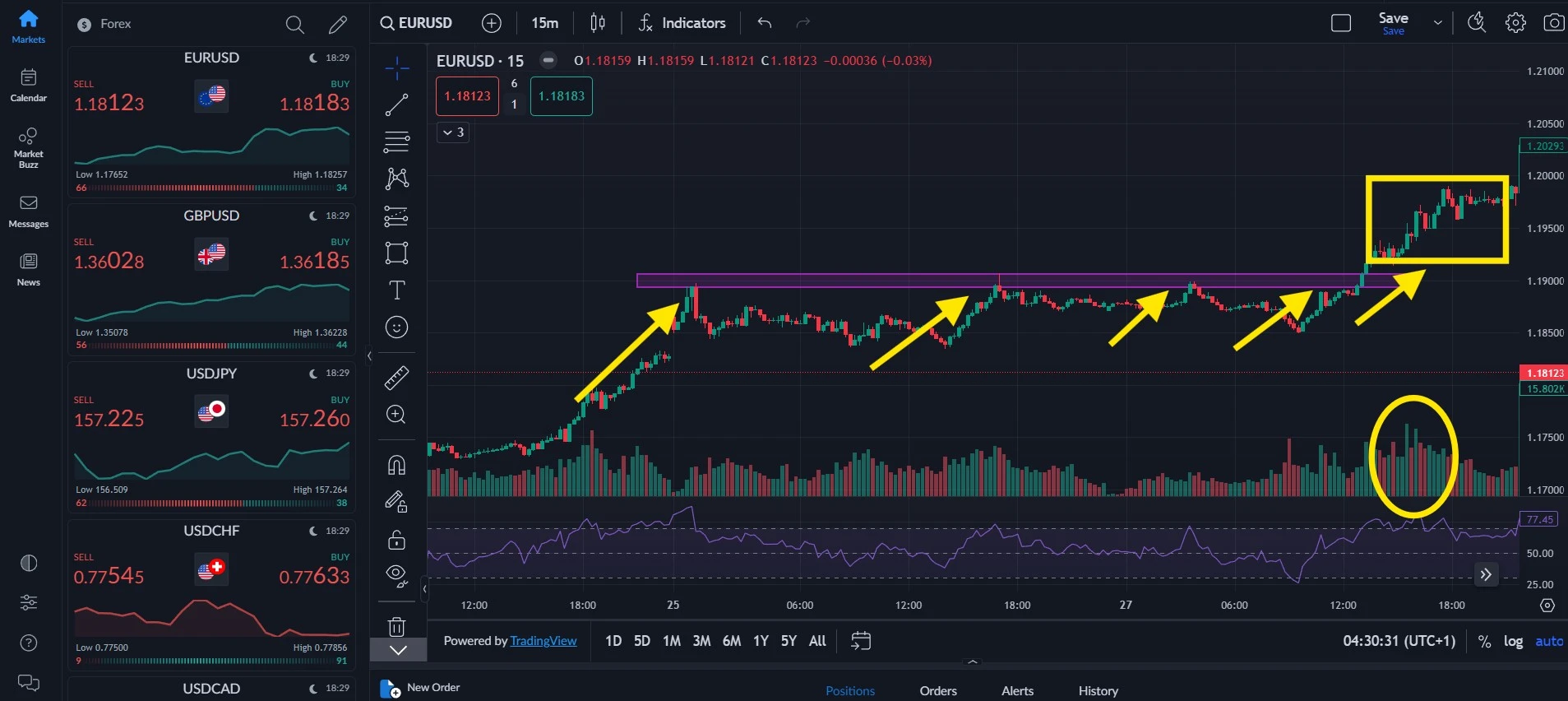 ¿Qué es el Day Trading para Principiantes?