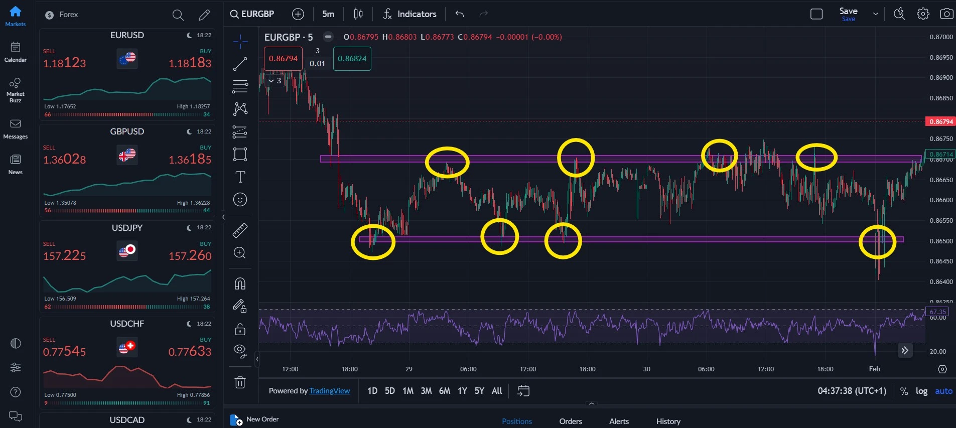 ¿Qué es el Day Trading para Principiantes?