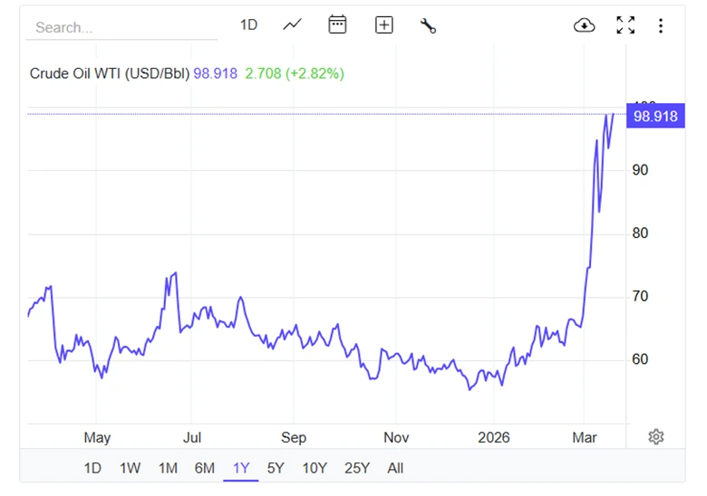 What Is Stagflation and Why It Matters Today