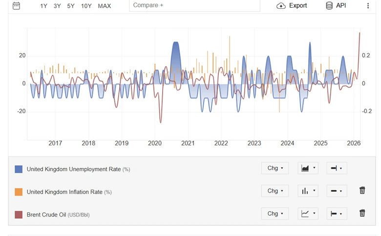 What Is Stagflation and Why It Matters Today