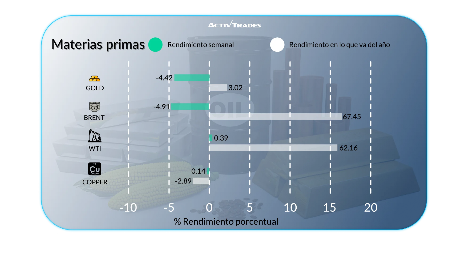 Perspectiva semanal: inflación y riesgos energéticos