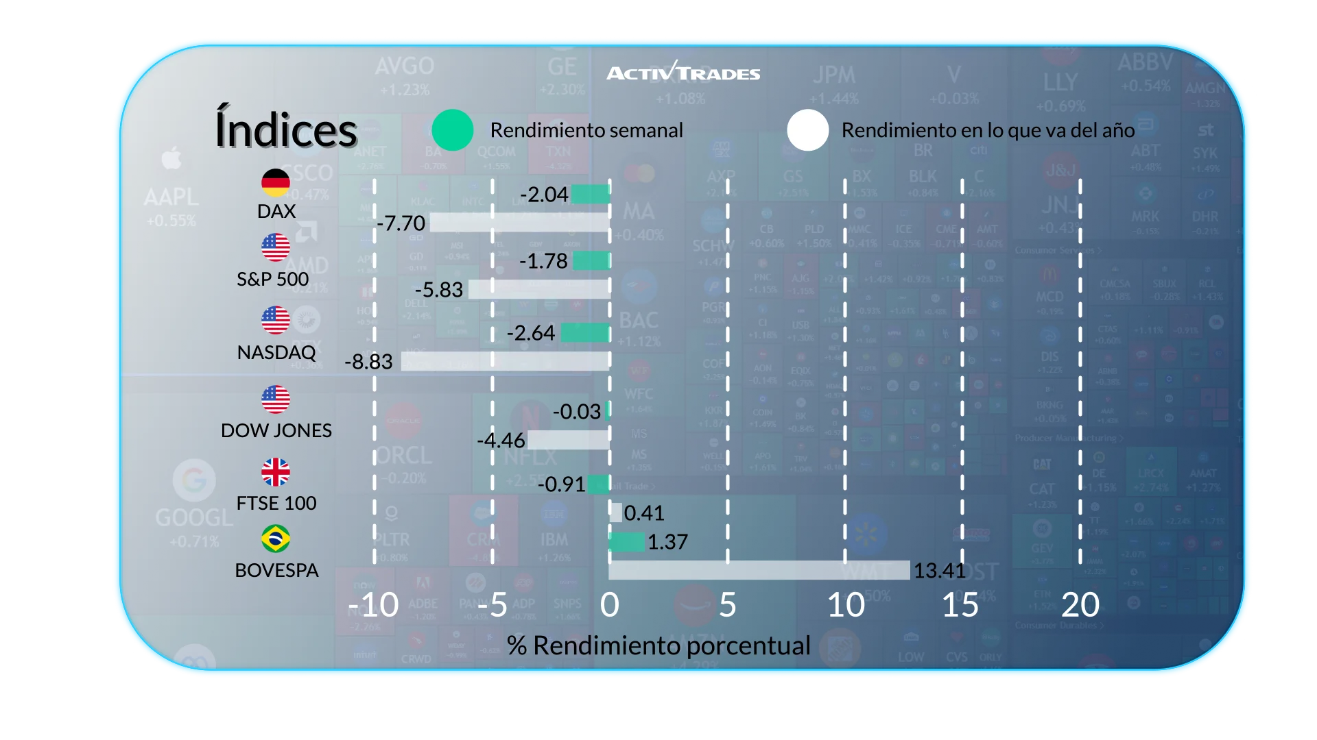 Perspectiva semanal: inflación y riesgos energéticos