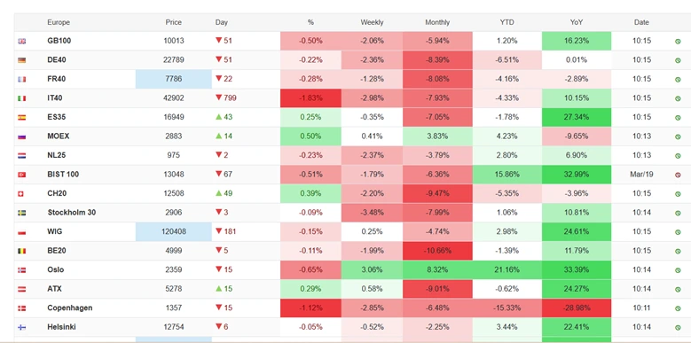 Market reactions to geopolitical shocks and rising energy prices