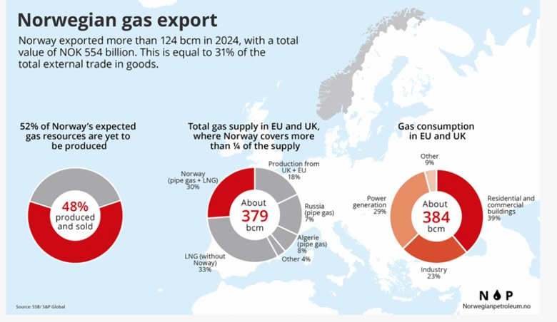Market reactions to geopolitical shocks and rising energy prices