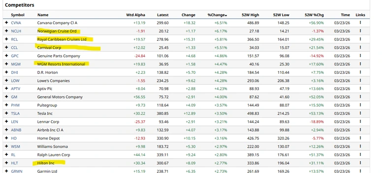 Market Volatility Surges as War Headlines Drive S&P 500