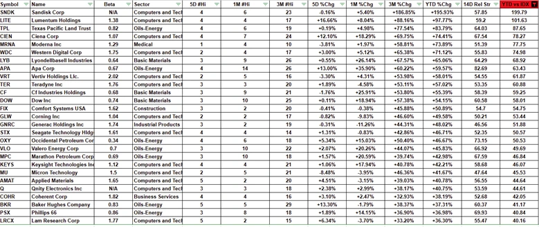 Market Volatility Surges as War Headlines Drive S&P 500