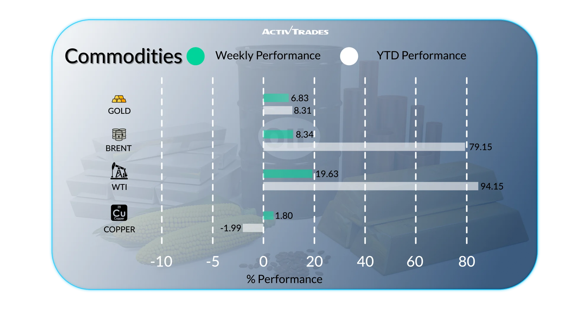 Global Outlook: Inflation, Oil Shock & Central Banks