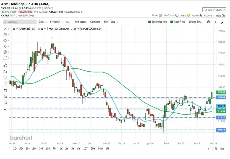 How traders can identify high probability opportunities