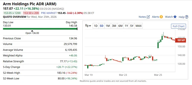 How traders can identify high probability opportunities