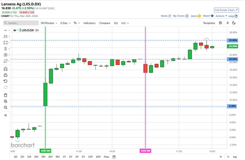 How traders can identify high probability opportunities