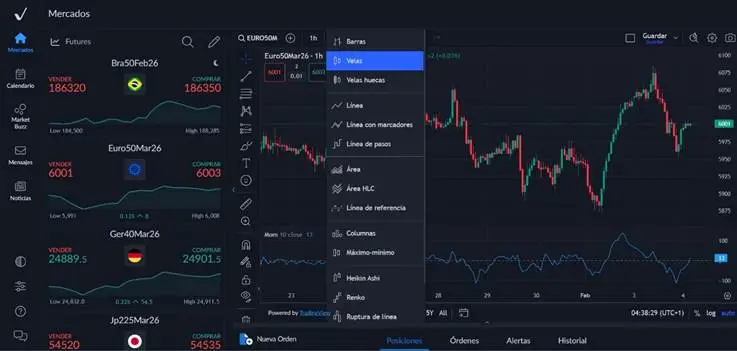Dominando el Análisis Técnico: Guía para Trading